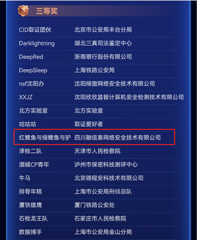 技术实力获国家级权威认证|融信泰公司喜获“盘古石杯”全国电子数据取证大赛三等奖(图4) 配图7.png