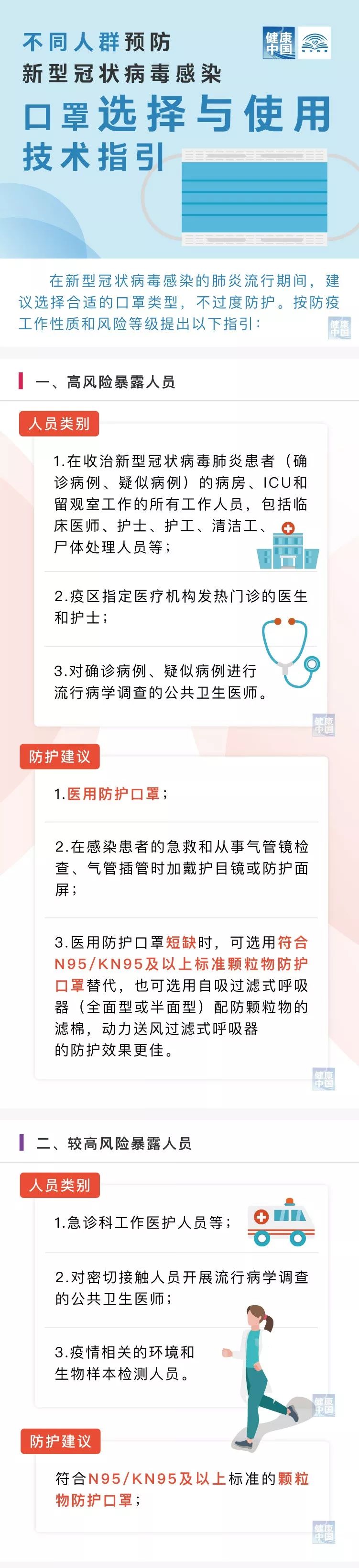 一图读懂：《预防新型冠状病毒感染口罩选择与使用技术指引》(图1)