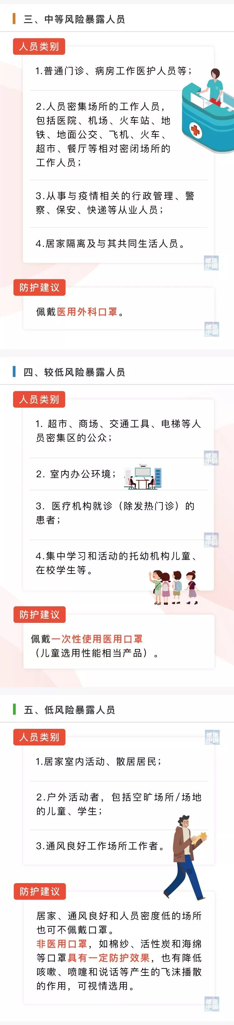 一图读懂：《预防新型冠状病毒感染口罩选择与使用技术指引》(图2)